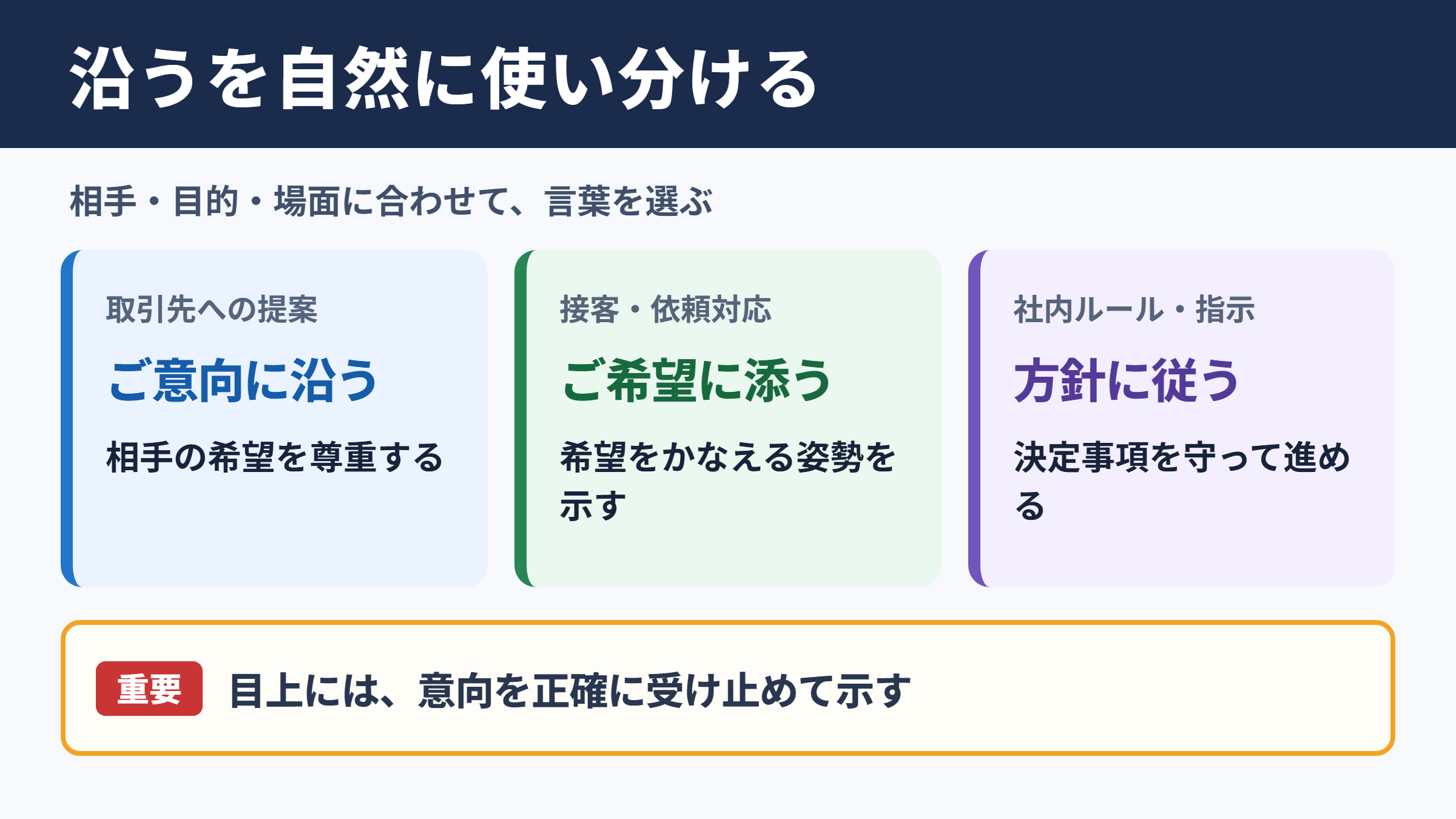 沿うの言い換え一覧表とシーン別の使い分け