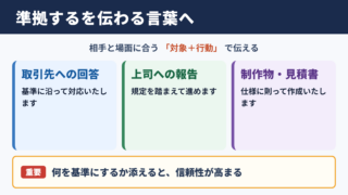 準拠するの言い換え一覧表とシーン別の使い分け
