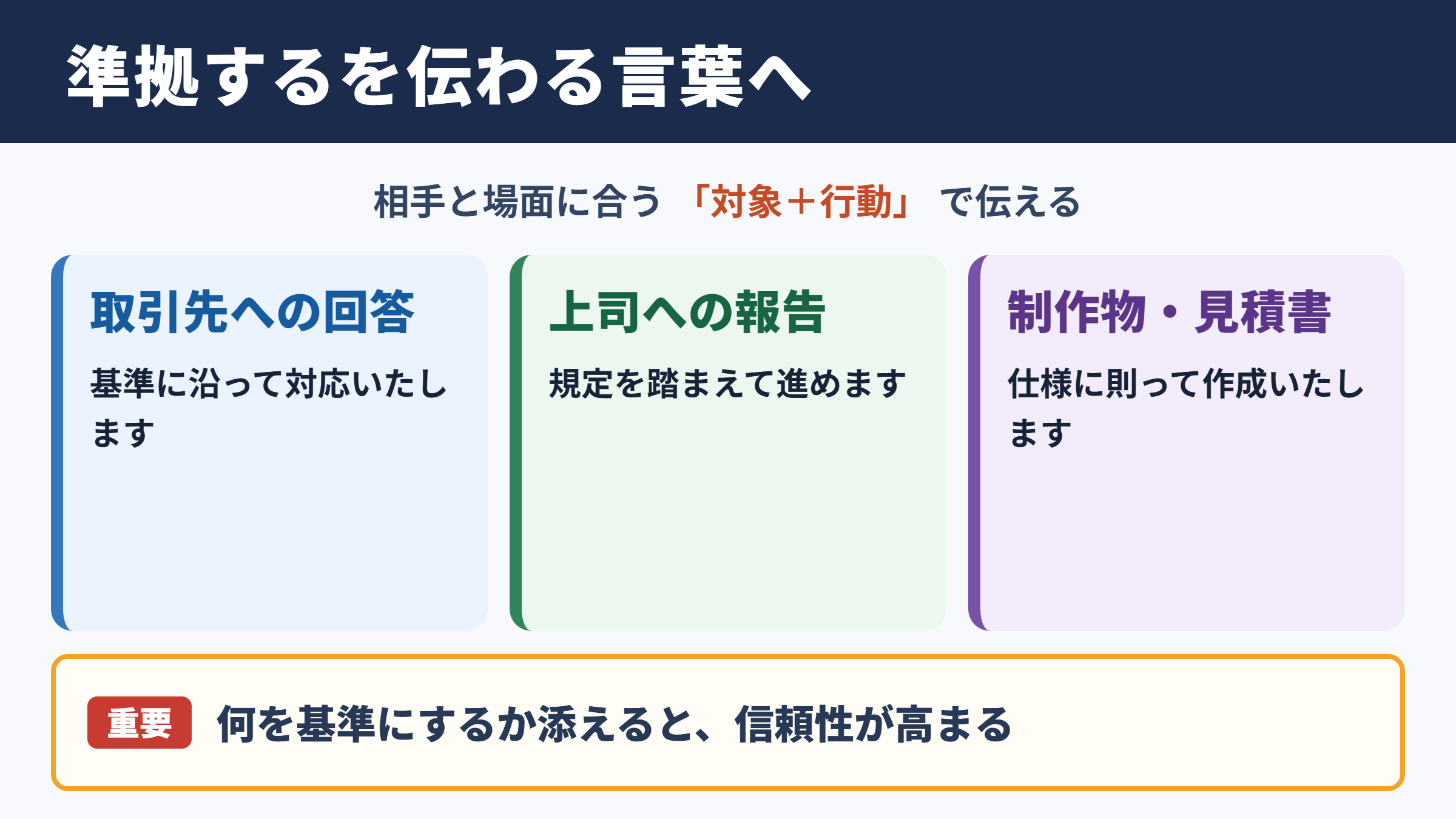 準拠するの言い換え一覧表とシーン別の使い分け