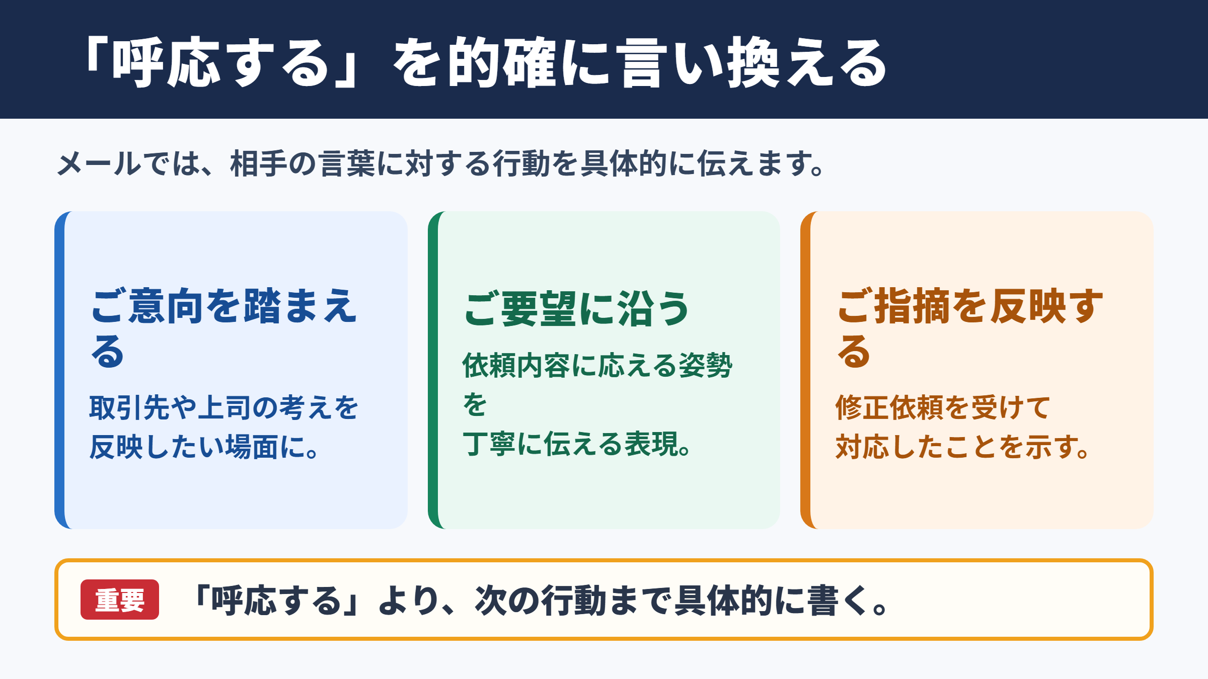 呼応するの言い換え一覧表とシーン別の使い分け
