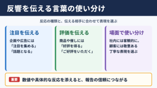 反響を呼ぶの言い換え一覧表と使い分け