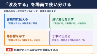 波及するの言い換え一覧とシーン別の使い分け