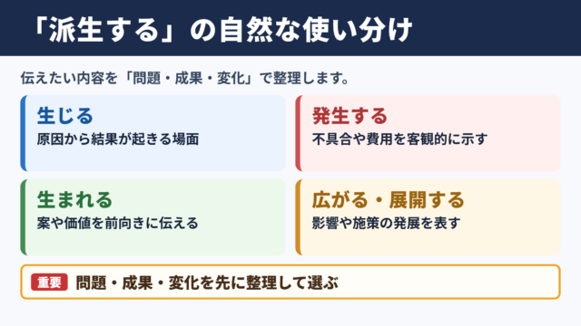 派生するの言い換え一覧表と使い分け