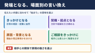 発端となるの言い換え一覧表とシーン別の使い分け