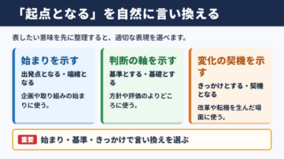 起点となるの言い換え一覧表とシーン別の使い分け