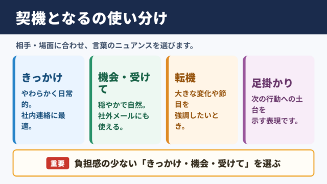 契機となるの言い換え一覧表とシーン別の使い分け