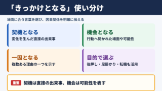 きっかけとなるの言い換え一覧表とシーン別の使い分け