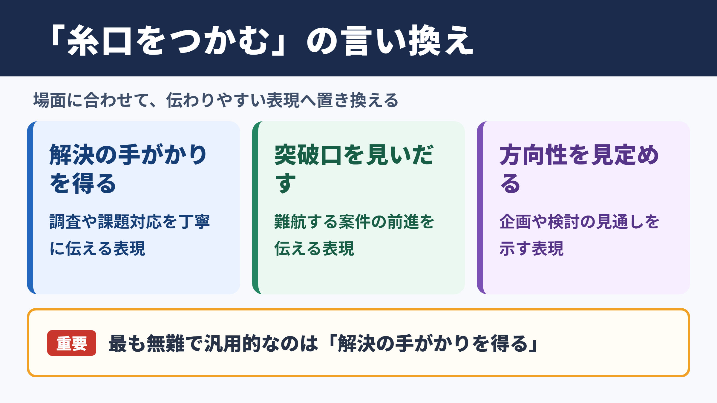 糸口をつかむの言い換え一覧表