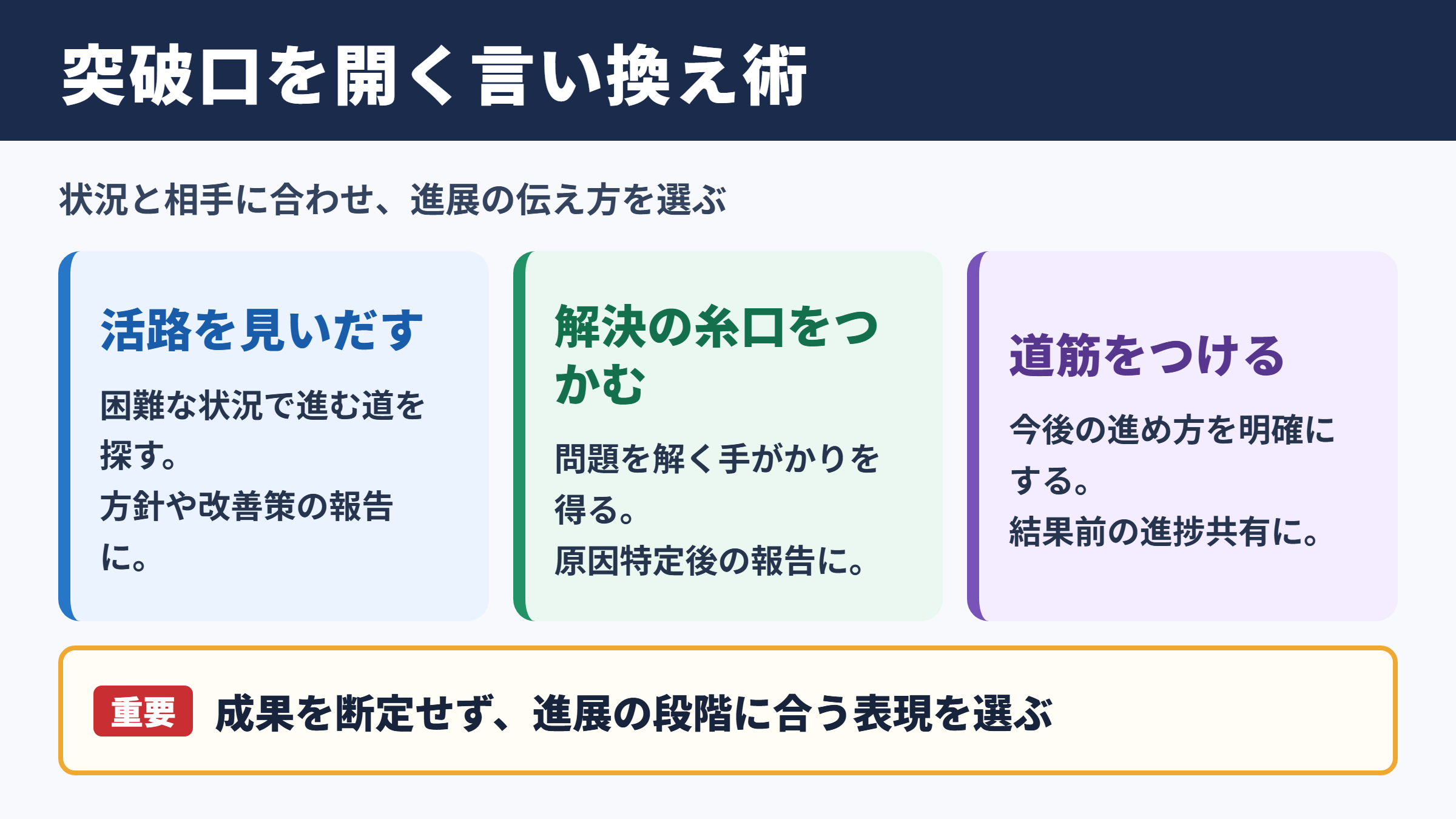 突破口を開くの言い換え一覧表をシーン別に解説