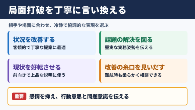 局面を打破するの言い換え一覧表