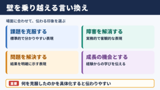 壁を乗り越えるの言い換え一覧表
