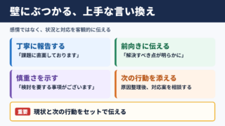 壁にぶつかるの言い換え一覧表と場面別表現
