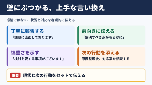 壁にぶつかるの言い換え一覧表と場面別表現