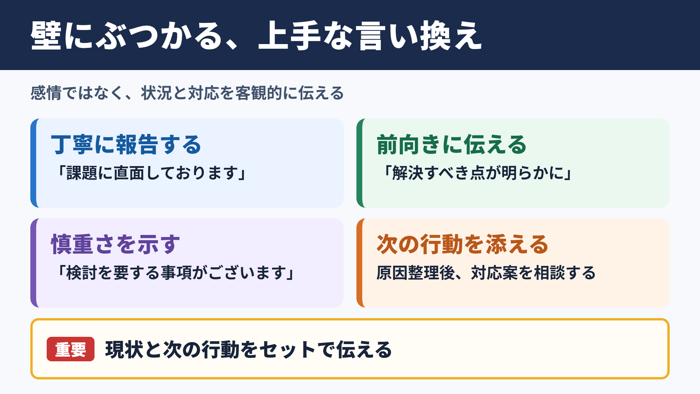 壁にぶつかるの言い換え一覧表と場面別表現