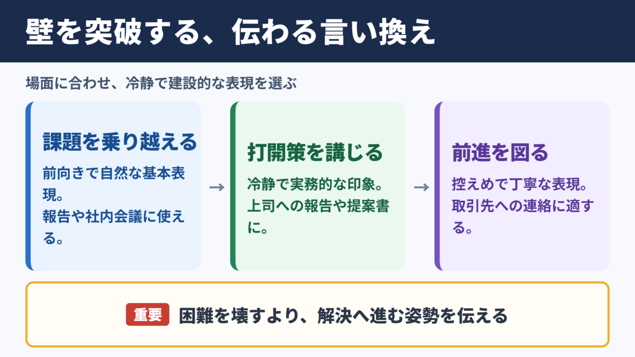 壁を突破するの言い換え一覧表とシーン別の使い分け