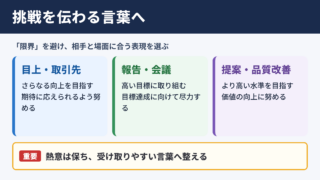 限界に挑むの言い換え一覧表と場面別の使い分け