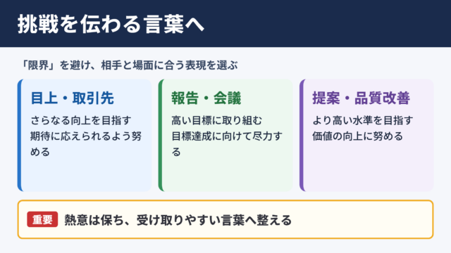 限界に挑むの言い換え一覧表と場面別の使い分け
