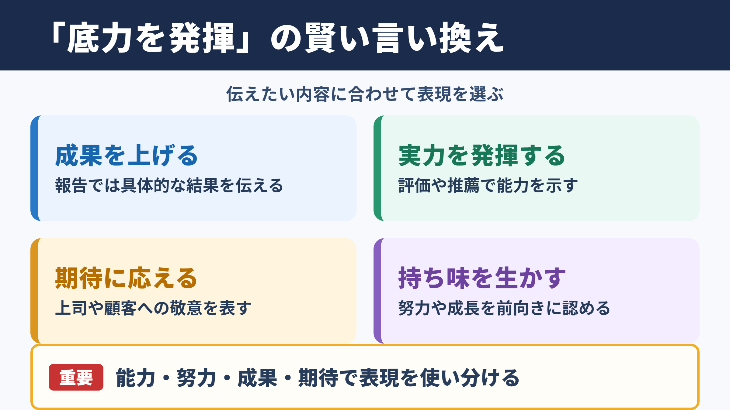 底力を発揮するの言い換え一覧表とシーン別の使い分け
