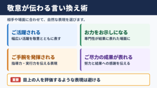 真価を発揮するの言い換え一覧表とシーン別の使い分け