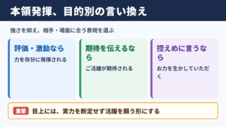 本領を発揮するの言い換え一覧表