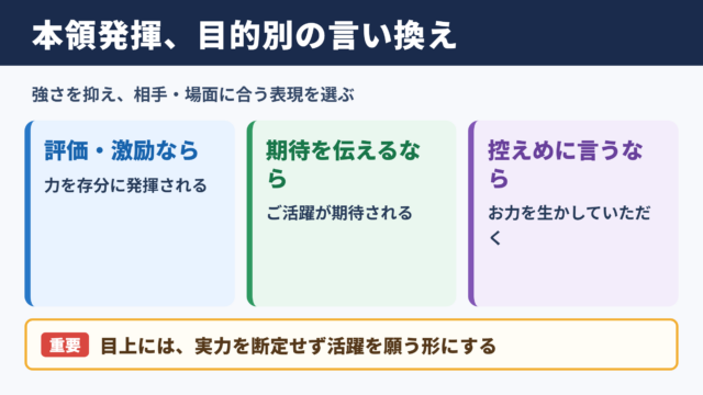 本領を発揮するの言い換え一覧表