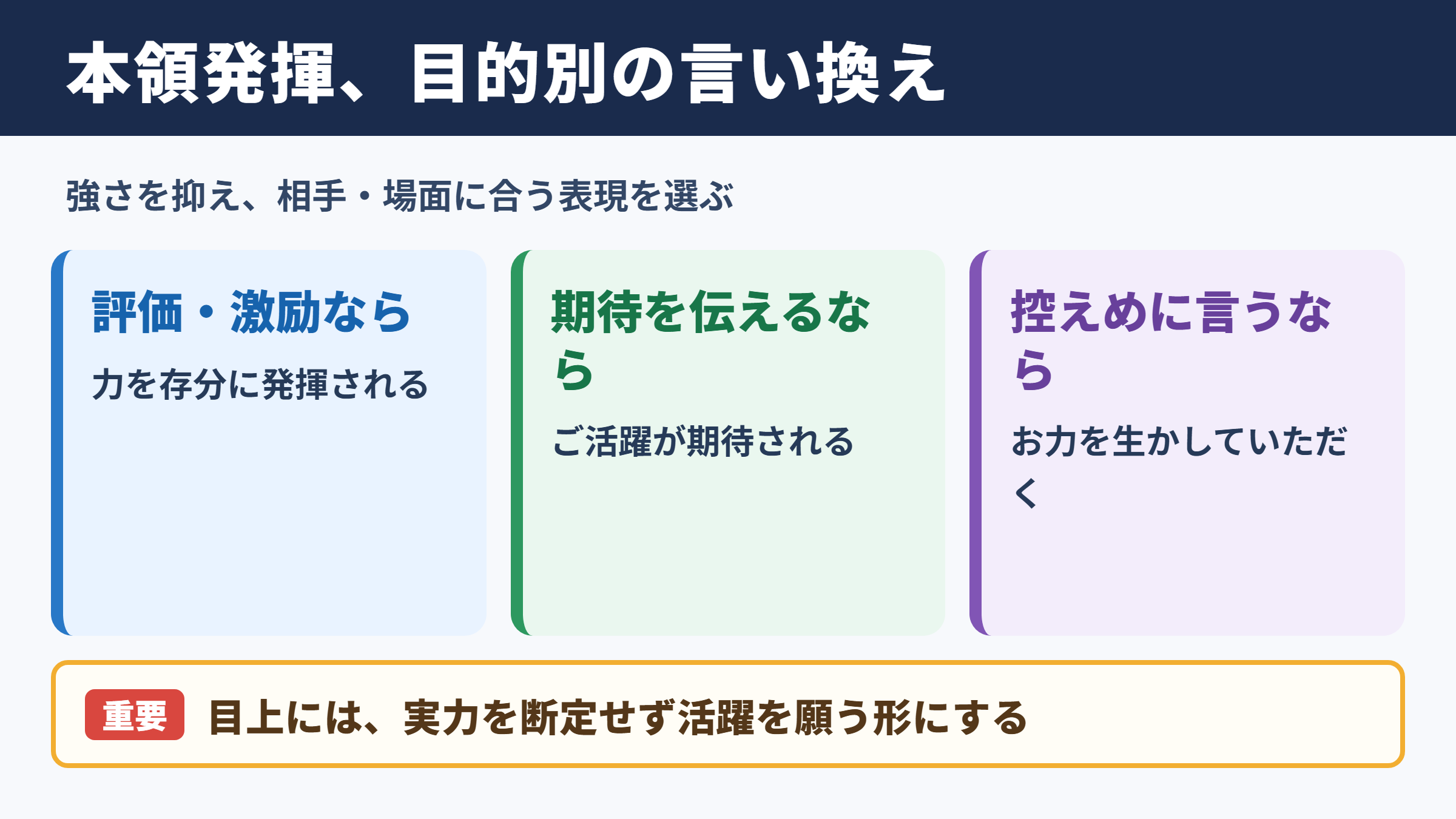 本領を発揮するの言い換え一覧表
