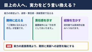 実力を発揮するの言い換え一覧表と場面別の使い分け