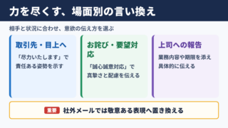力を尽くすの言い換え一覧表とシーン別の使い分け