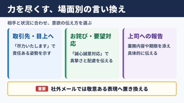 力を尽くすの言い換え一覧表とシーン別の使い分け