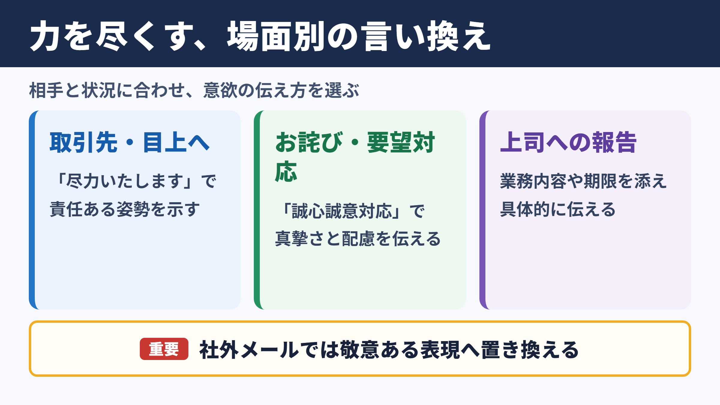 力を尽くすの言い換え一覧表とシーン別の使い分け