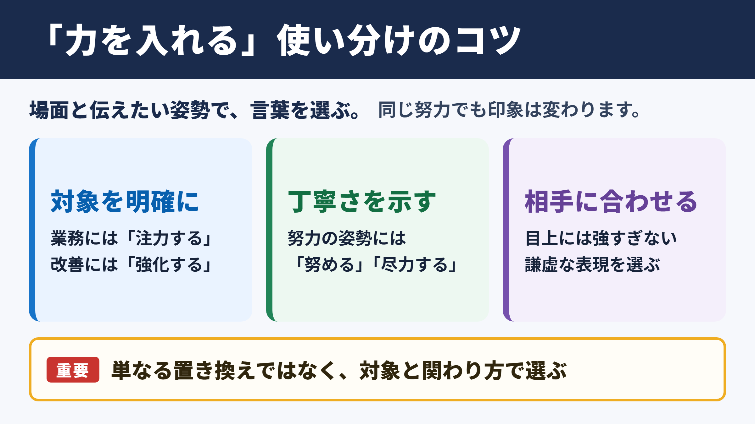 力を入れるの言い換え一覧表とシーン別の使い分け