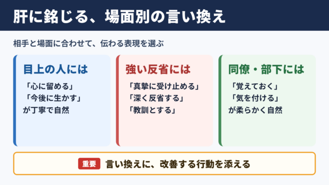 肝に銘じるの言い換え一覧表をシーン別に解説