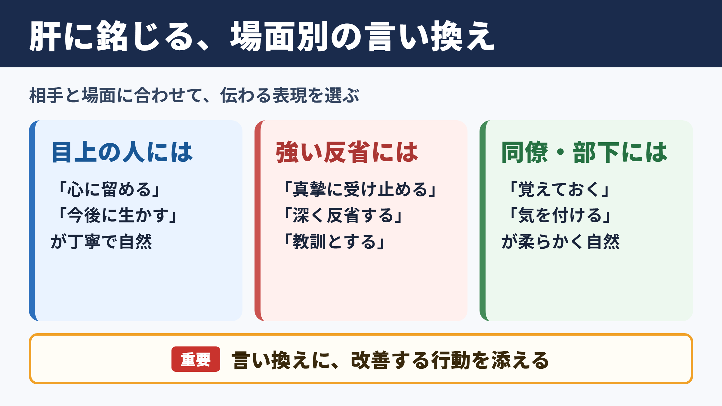 肝に銘じるの言い換え一覧表をシーン別に解説