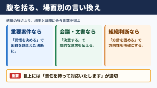 腹を括るの言い換え一覧表と場面別の使い分け