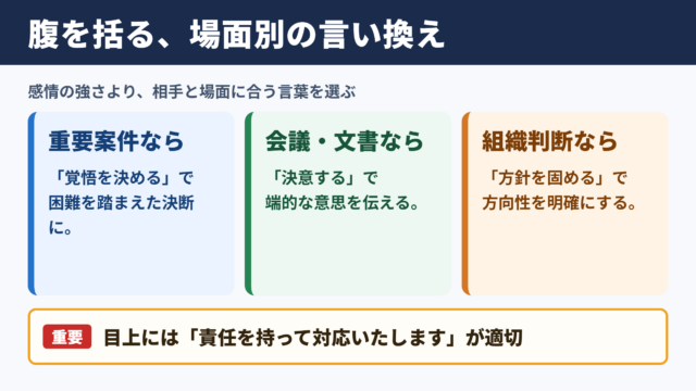腹を括るの言い換え一覧表と場面別の使い分け