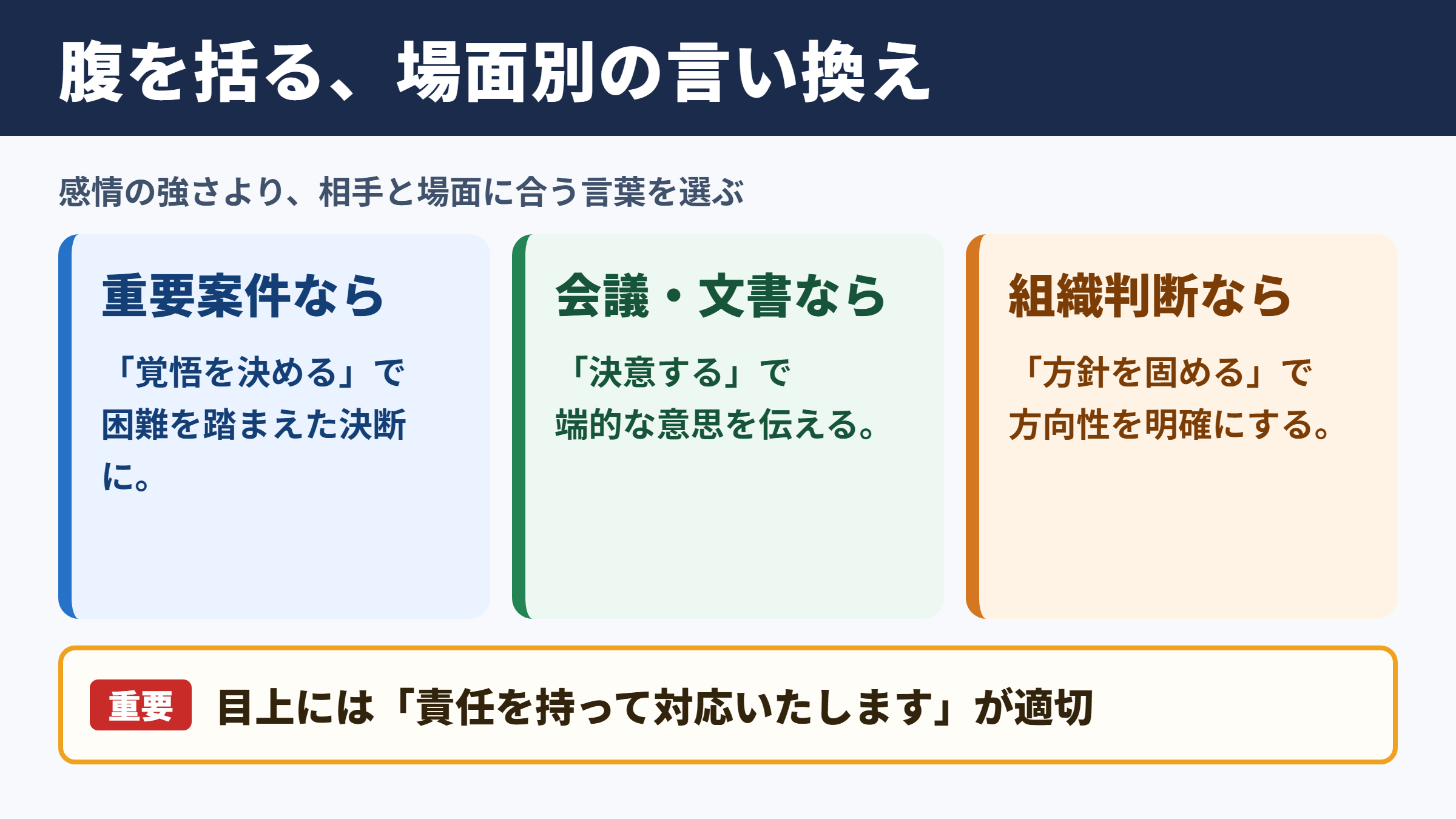 腹を括るの言い換え一覧表と場面別の使い分け