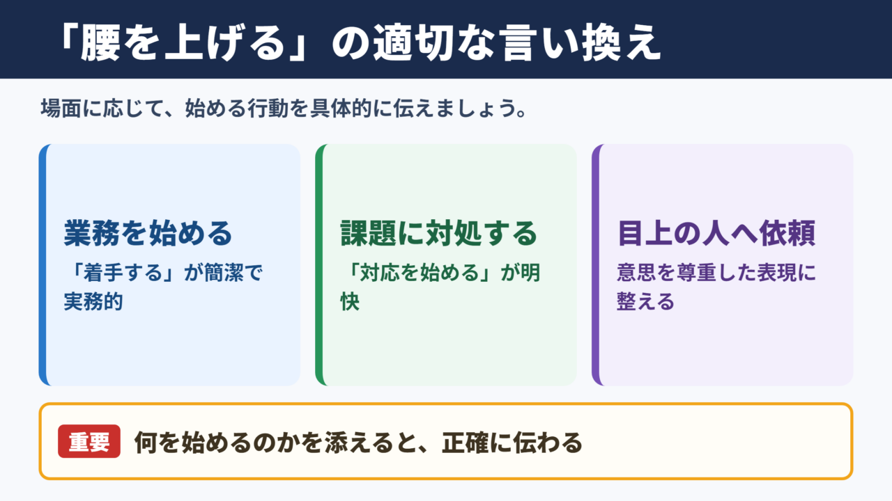 腰を上げるの言い換え一覧表とシーン別の使い分け