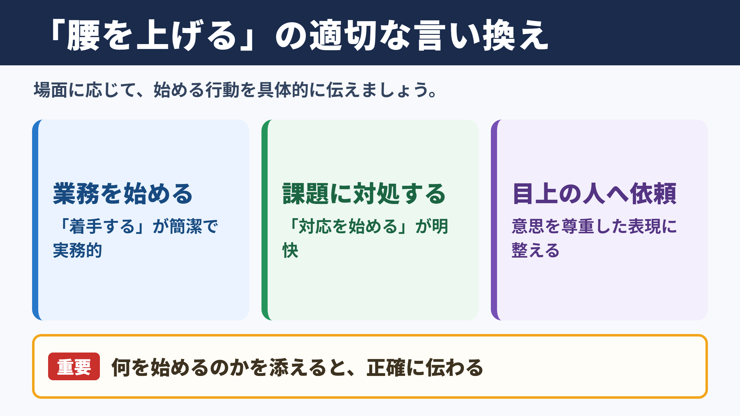 腰を上げるの言い換え一覧表とシーン別の使い分け