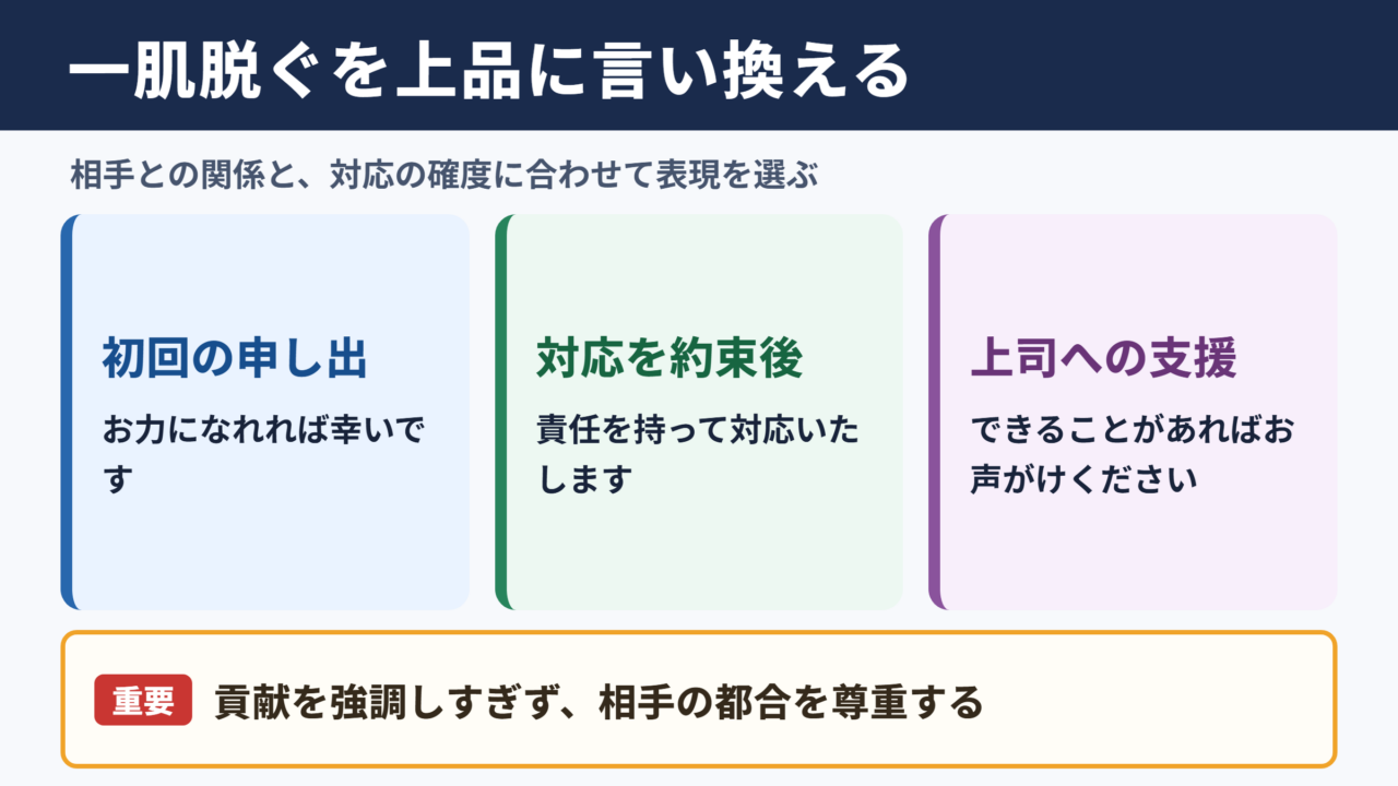 一肌脱ぐの言い換え一覧表とシーン別の表現