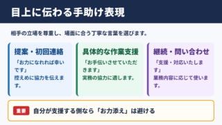 手を貸すの言い換え一覧表と使い分け