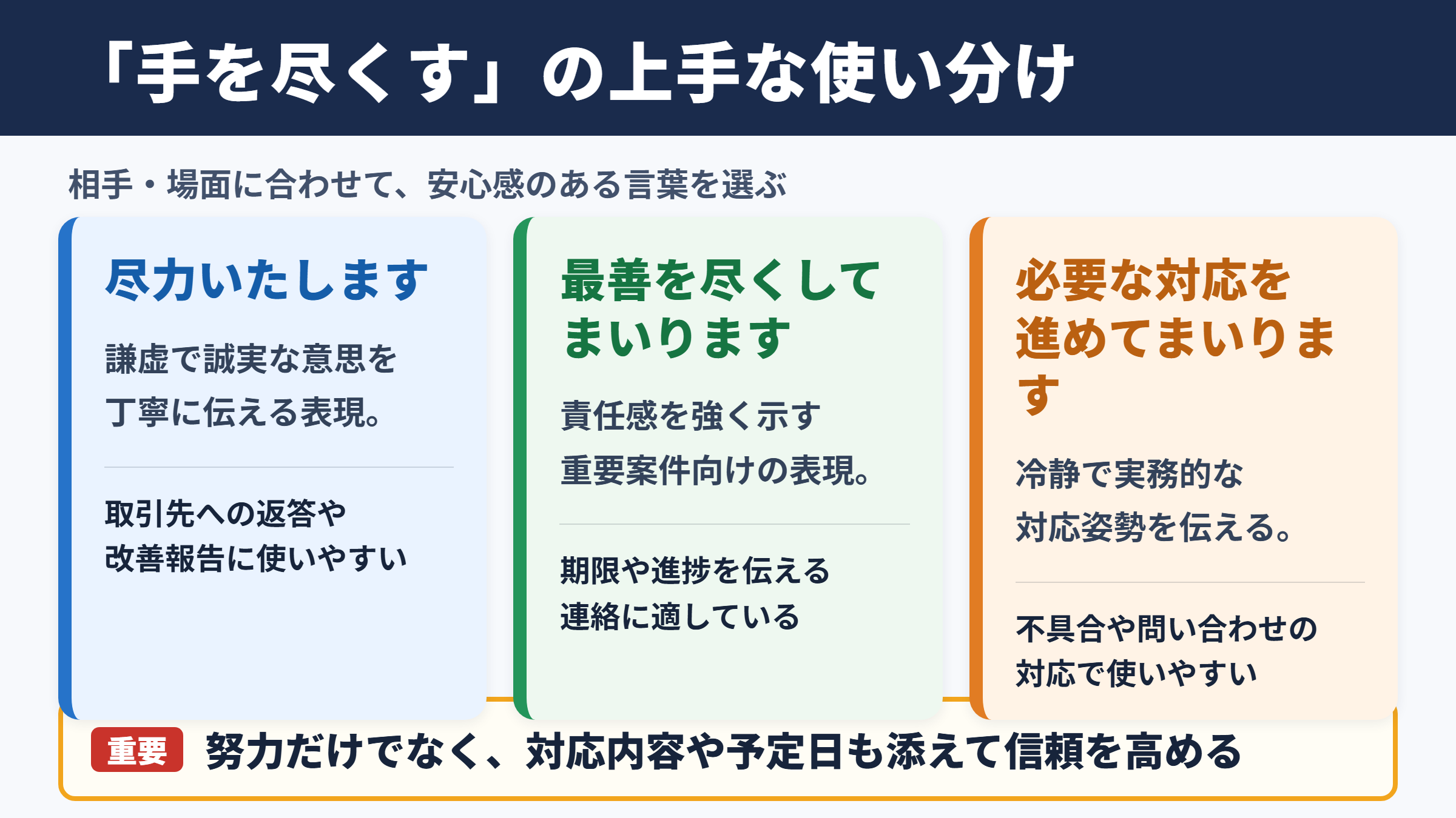 手を尽くすの言い換え一覧表と使い分け