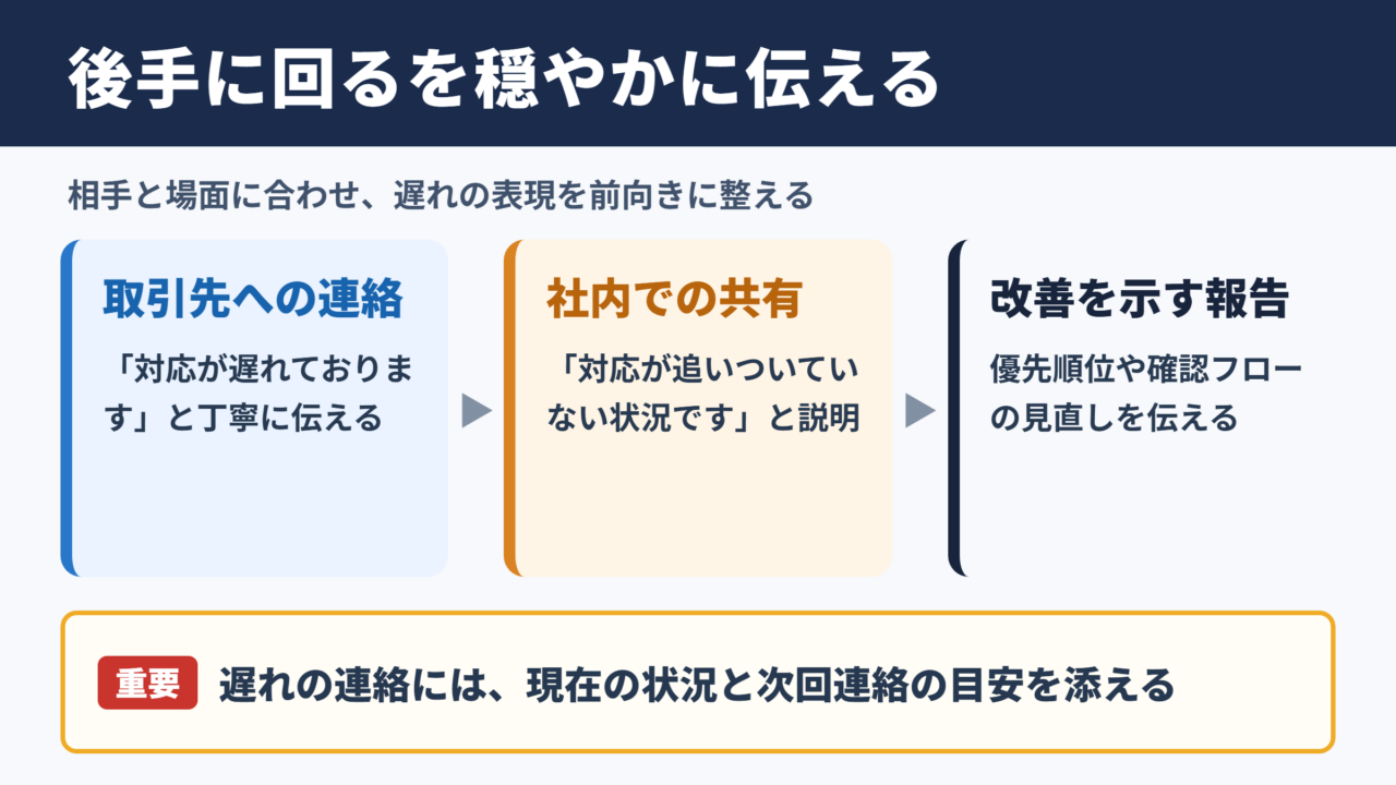 後手に回るの言い換え一覧表とシーン別の使い分け