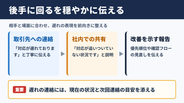 後手に回るの言い換え一覧表とシーン別の使い分け