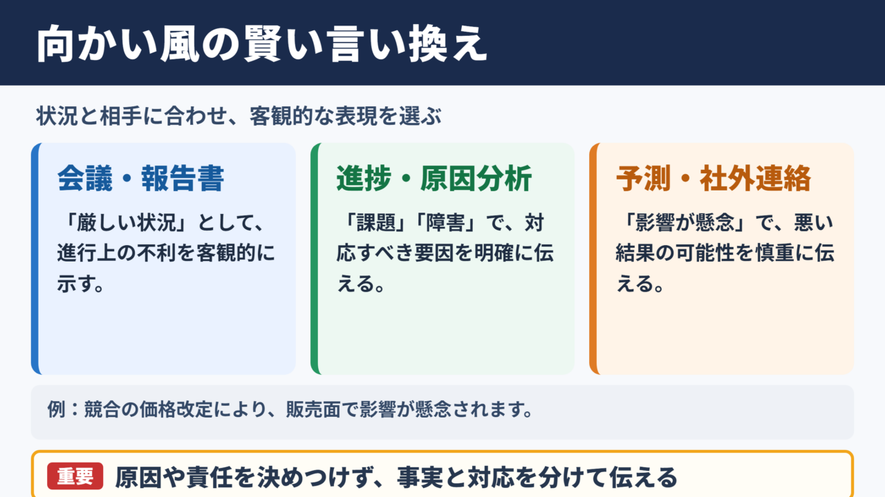 向かい風になるの言い換え一覧表とシーン別の使い分け