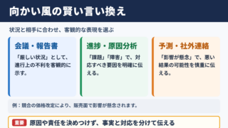 向かい風になるの言い換え一覧表とシーン別の使い分け