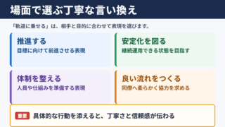 軌道に乗せるの言い換え一覧表とシーン別の使い分け