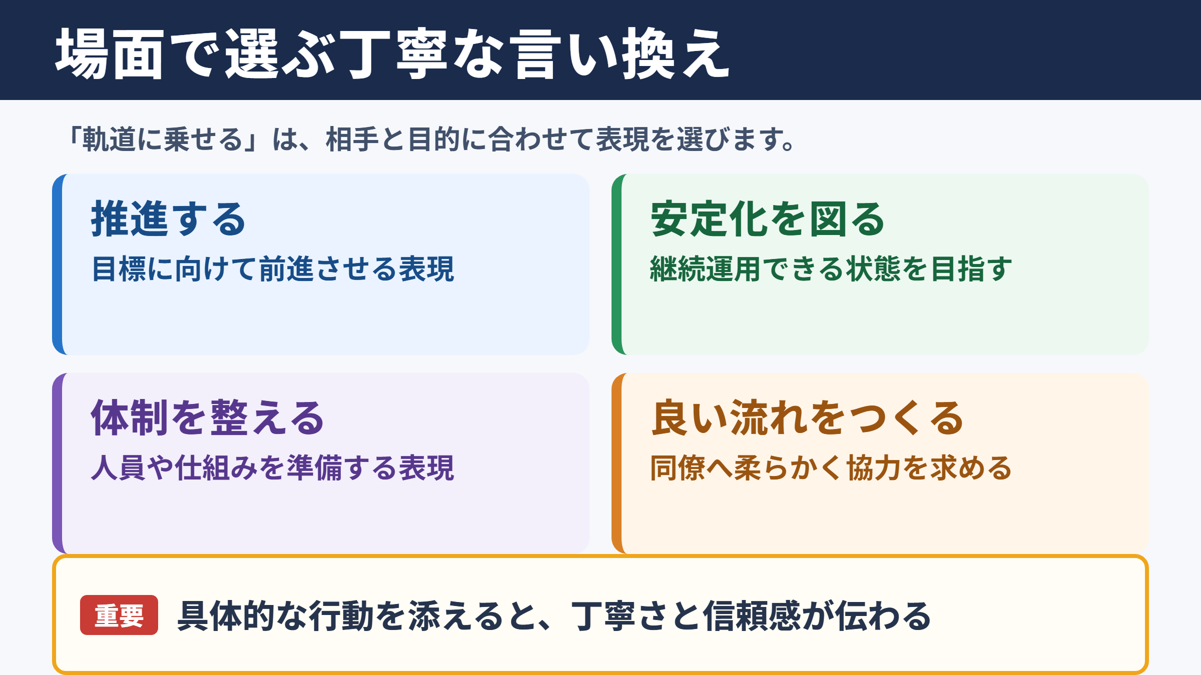 軌道に乗せるの言い換え一覧表とシーン別の使い分け