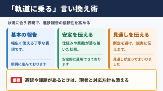 軌道に乗るの言い換え一覧表