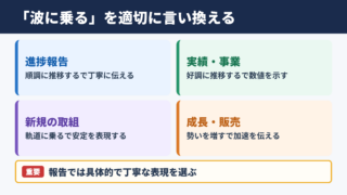 波に乗るの言い換え一覧表とシーン別の使い分け