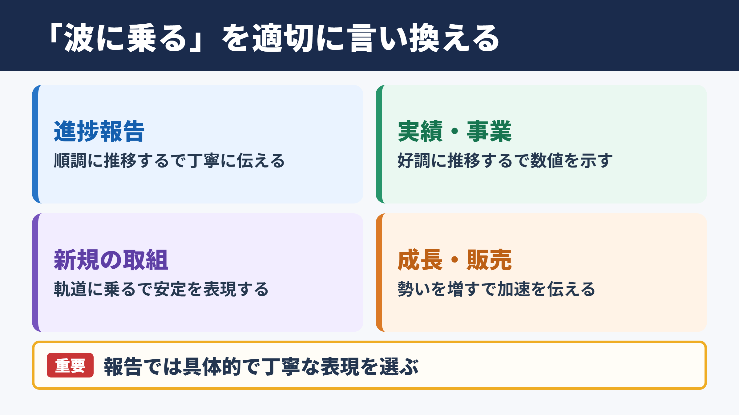 波に乗るの言い換え一覧表とシーン別の使い分け